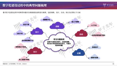 以肯耐珂萨等企业为例,看人力资源管理数字化的最佳实践