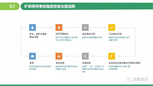 企业风险分级管控及隐患排查治理双体系培训