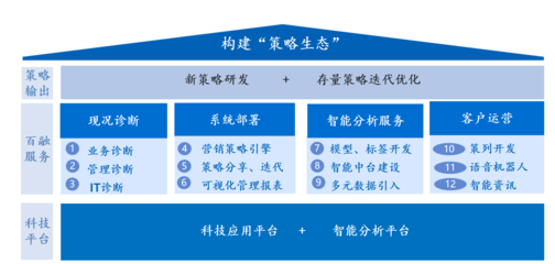 顺应时代之变 百融云创精准营销解决方案将带来哪些新价值?