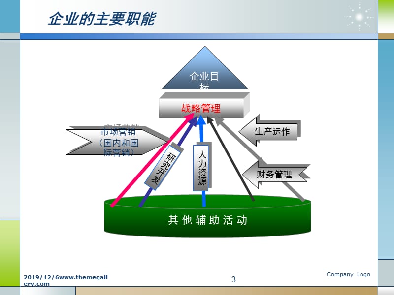 创业商业计划书之营销方案.ppt